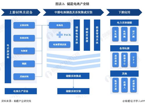 韓國科學技術(shù)院開發(fā)混合鈉離子電池，突破傳統(tǒng)能源存儲系統(tǒng)限制