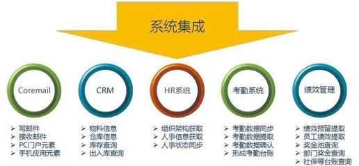 移動辦公新浪潮 泛微移動OA大會在肇慶與日照的銷售業(yè)務(wù)親體驗