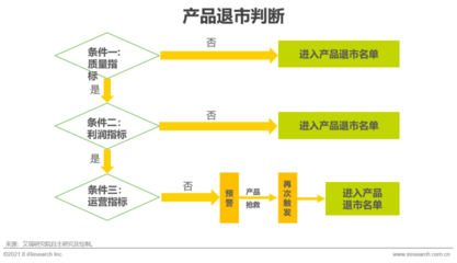 制造業(yè)銷售業(yè)務(wù)數(shù)字化轉(zhuǎn)型 從傳統(tǒng)渠道到智能生態(tài)的演進之路