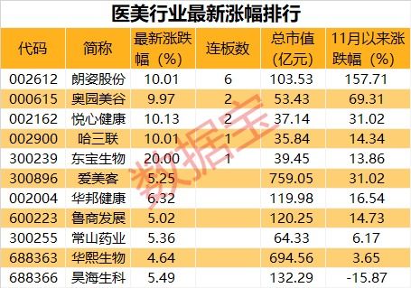 市場觀察 道指沖高回落，疫苗啟動引板塊分化，醫美概念股集體活躍