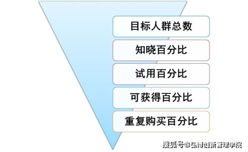 NPDP產品經理認證 掌握財務分析與銷售預測，賦能銷售業務新增長