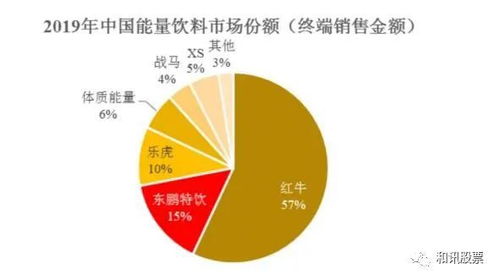 東鵬飲料遭上交所問詢 銷售費用率驟降、產能利用不足，業績高增長能否持續？